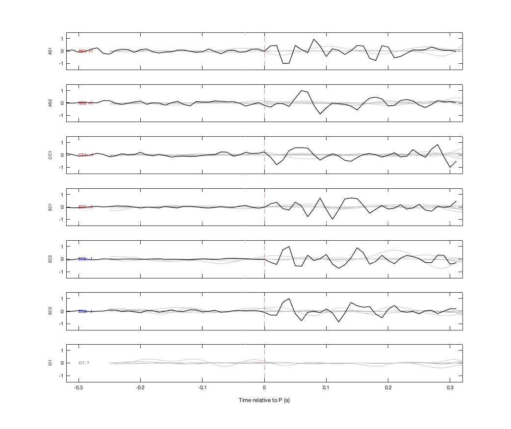 Waveforms