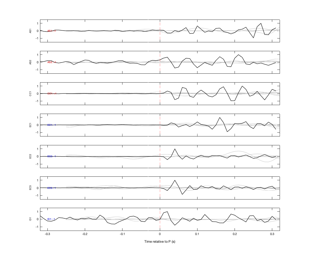 Waveforms