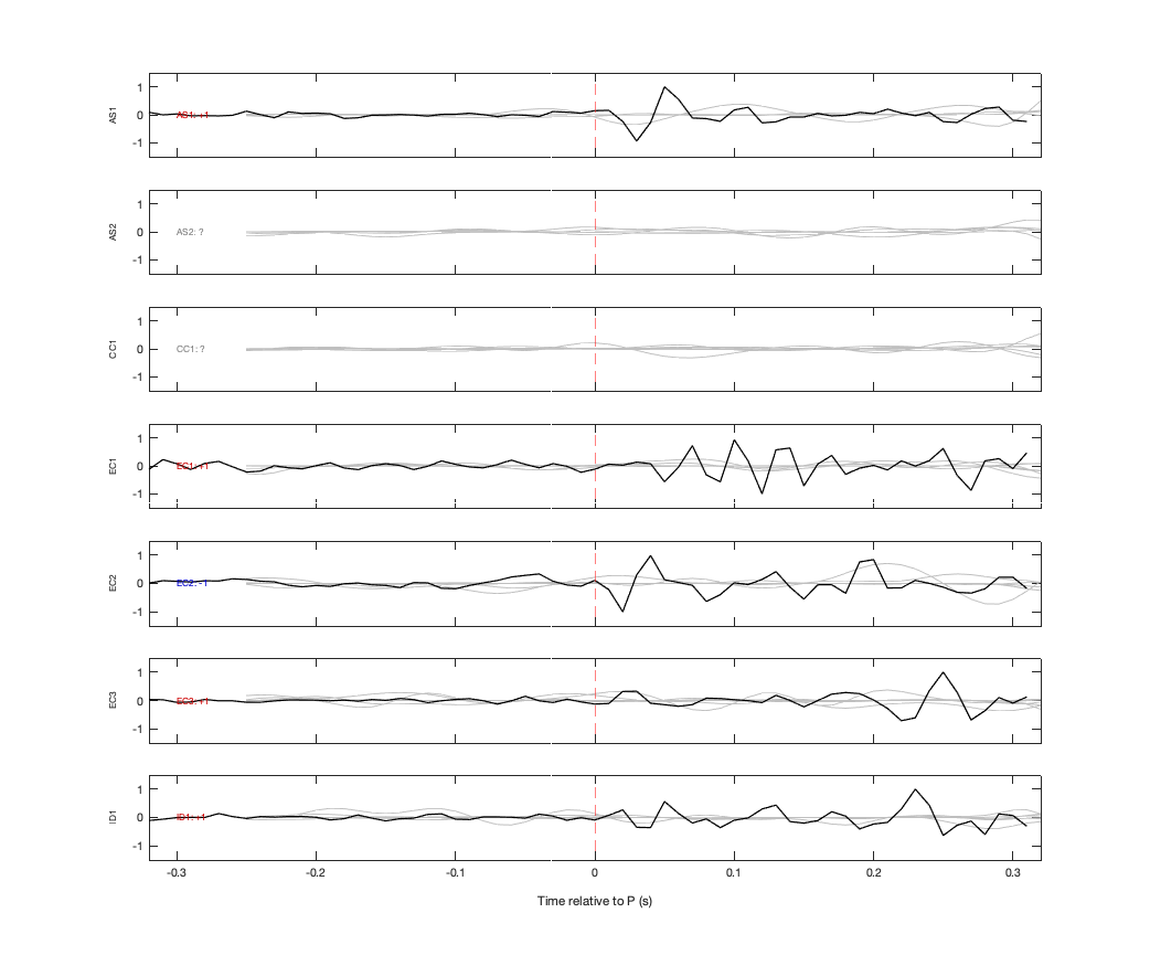 Waveforms