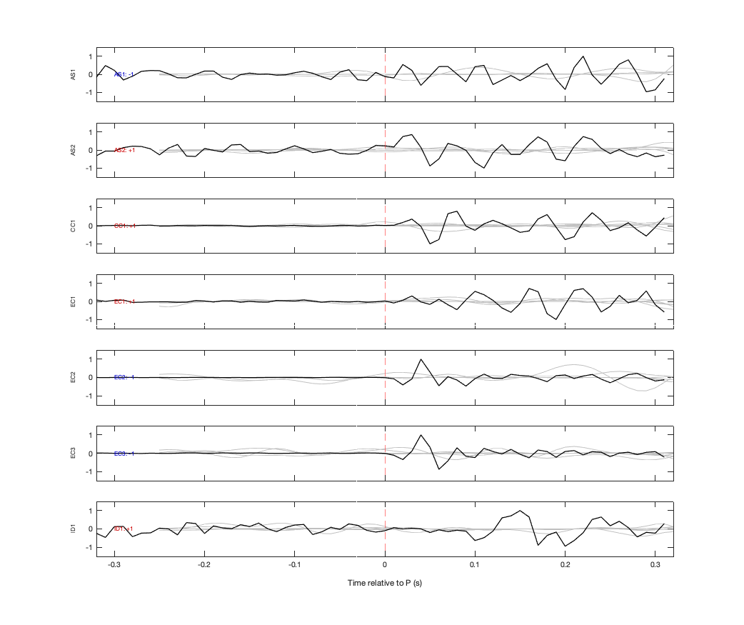 Waveforms