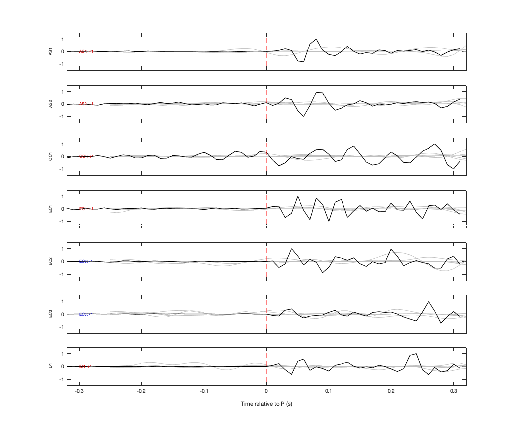 Waveforms
