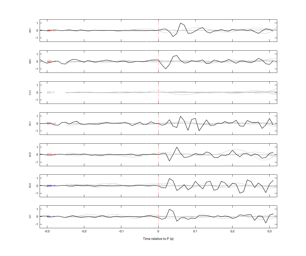 Waveforms