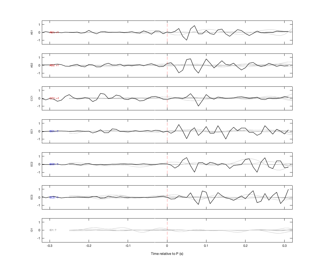 Waveforms