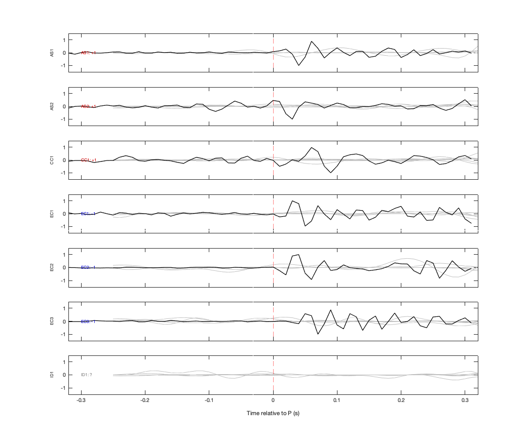 Waveforms