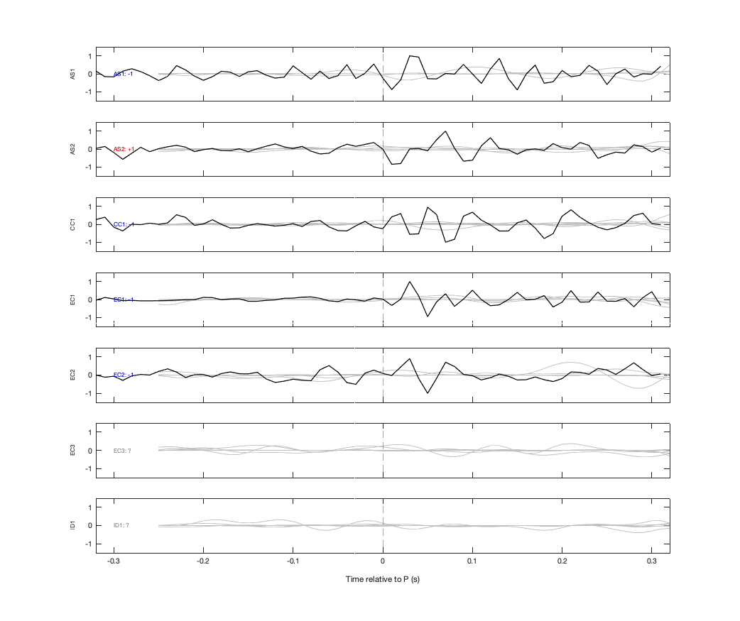 Waveforms