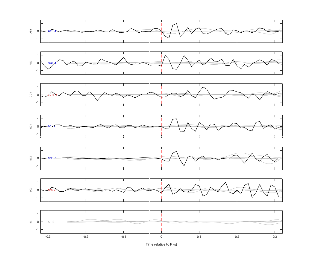 Waveforms