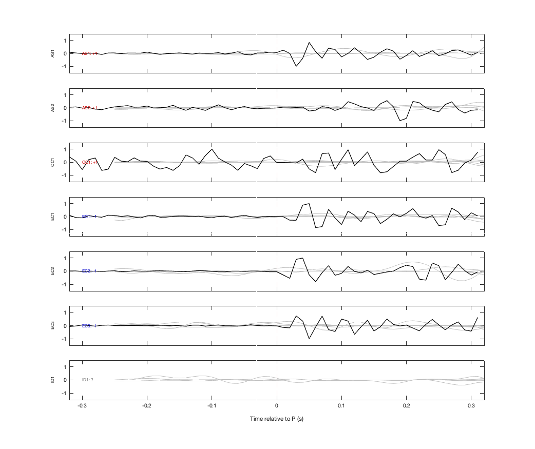 Waveforms
