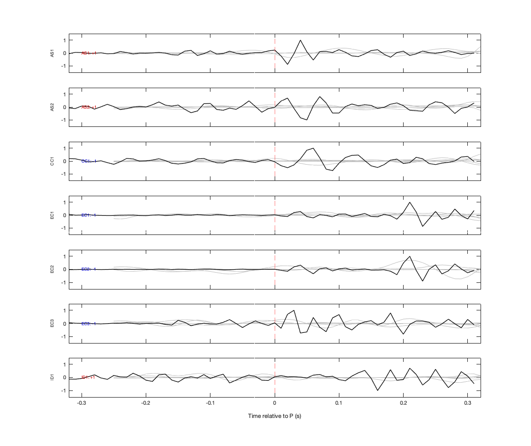 Waveforms