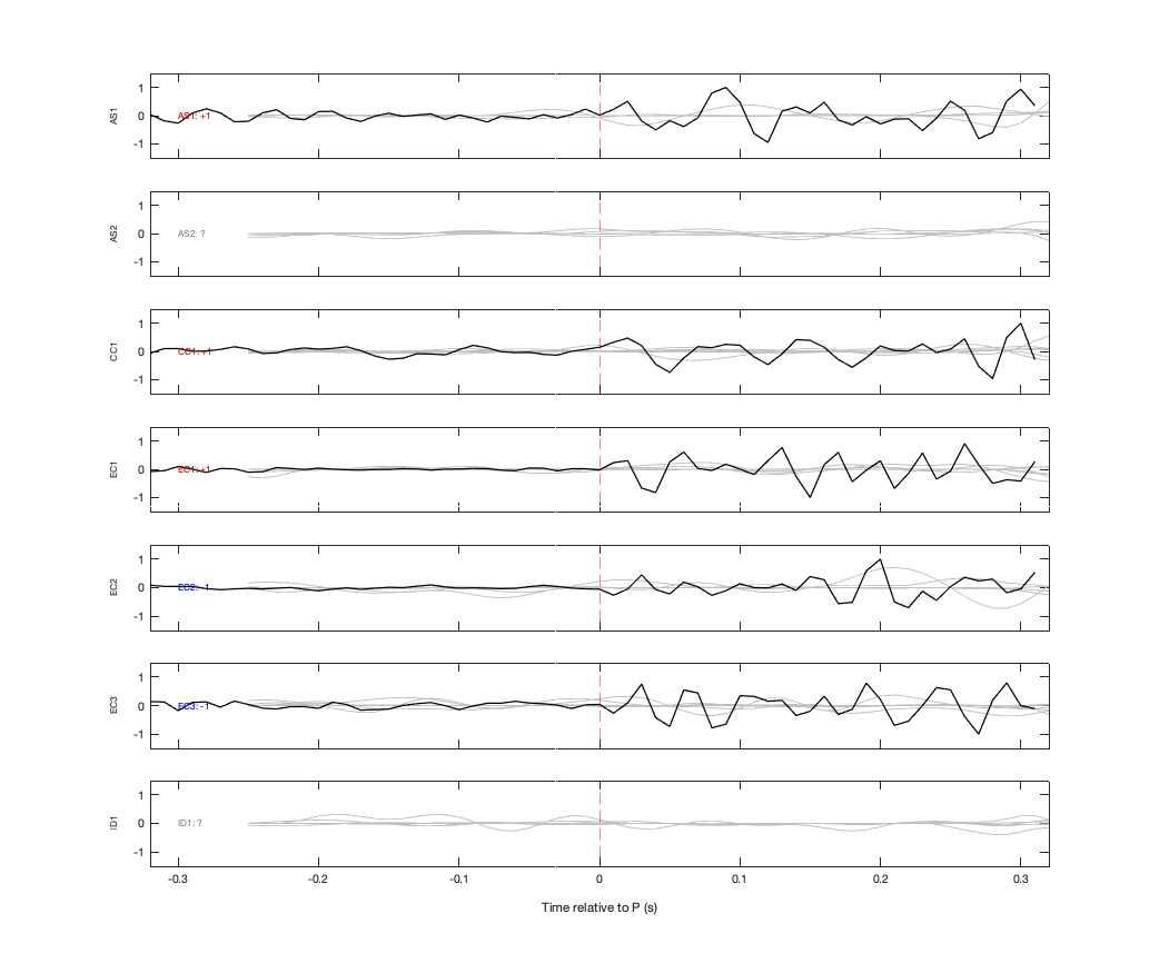 Waveforms