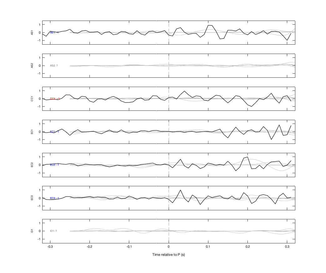 Waveforms