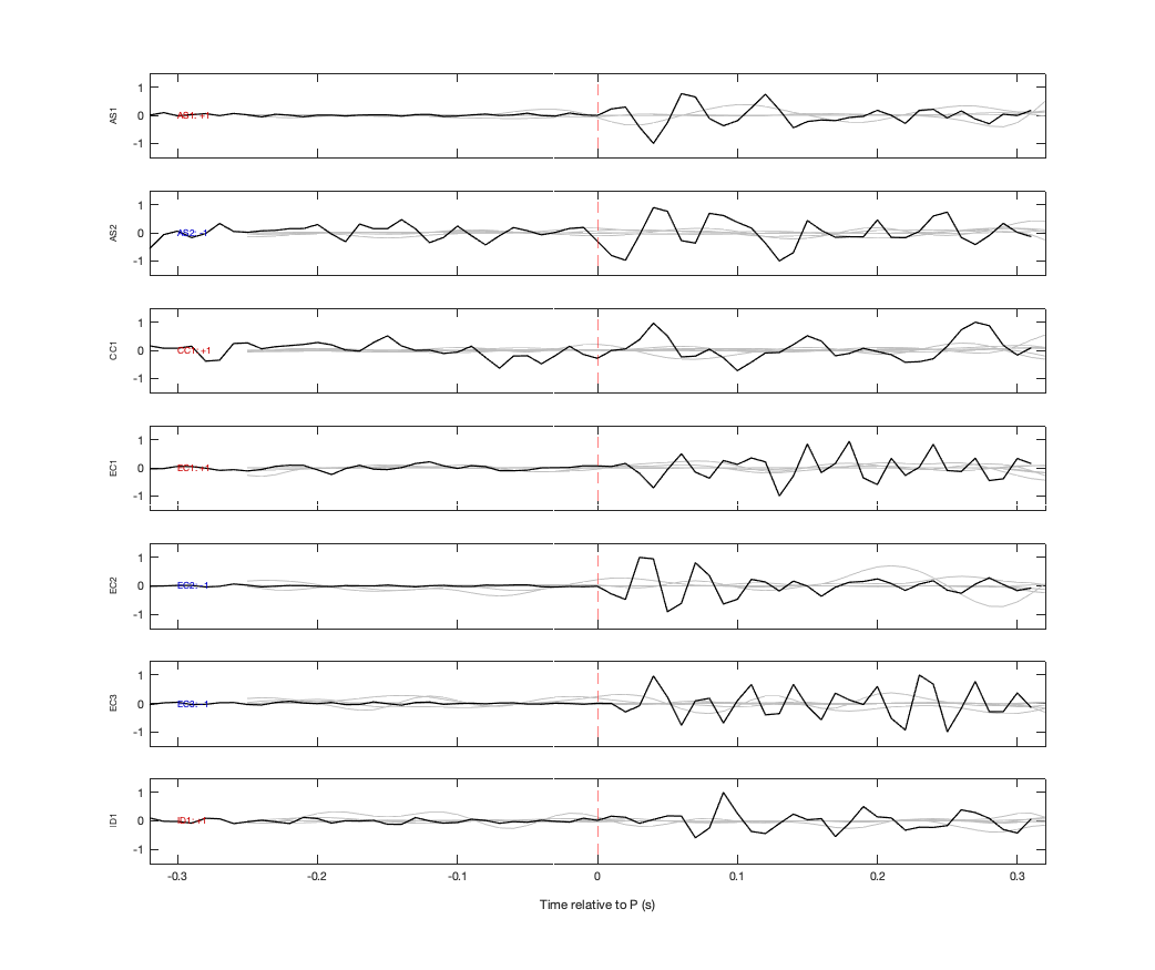 Waveforms