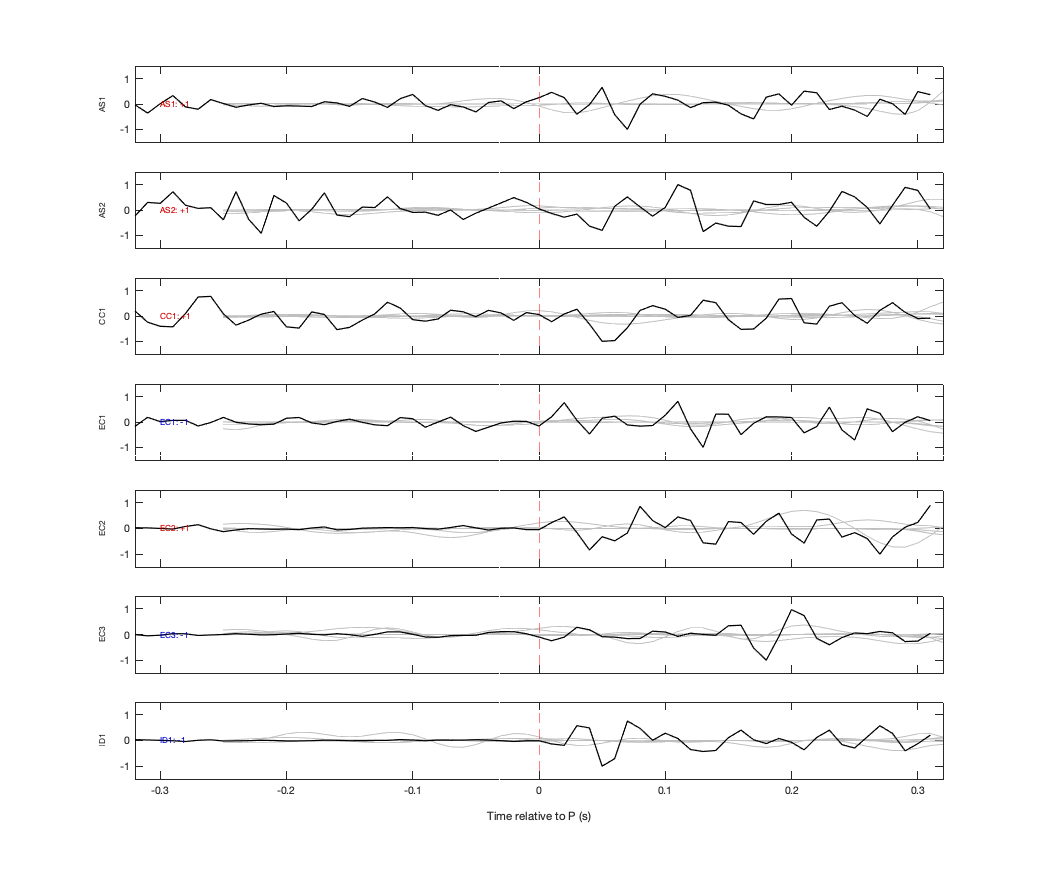Waveforms