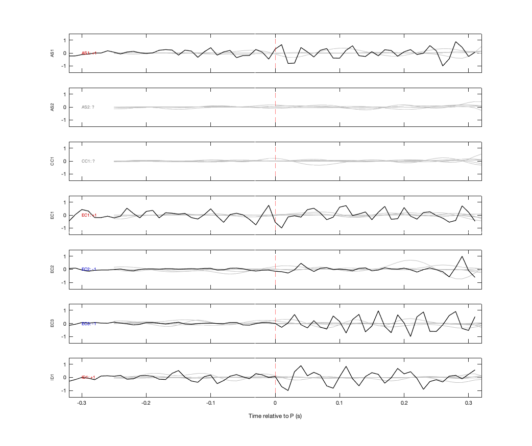 Waveforms