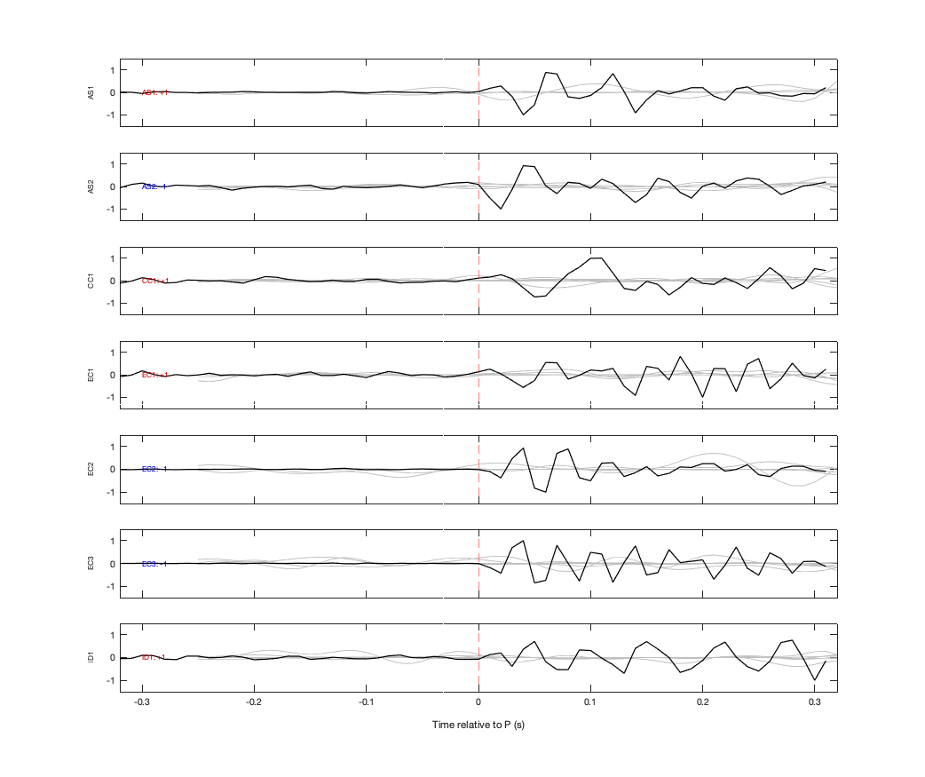 Waveforms