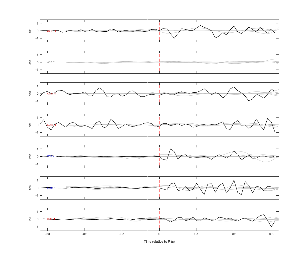 Waveforms