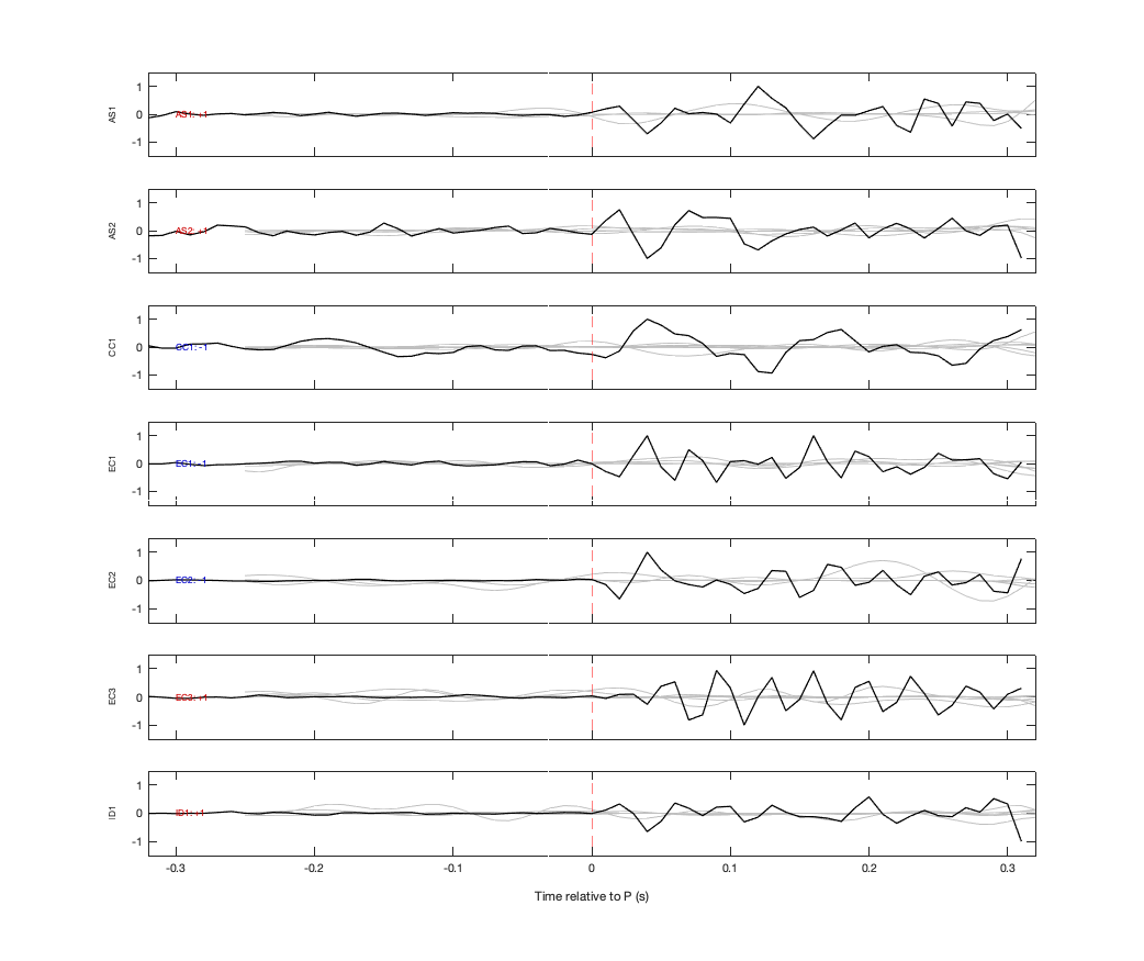 Waveforms