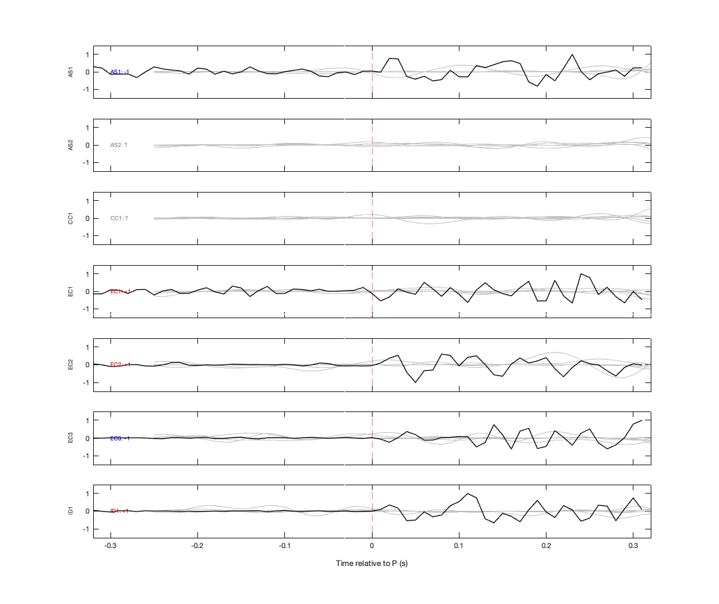 Waveforms