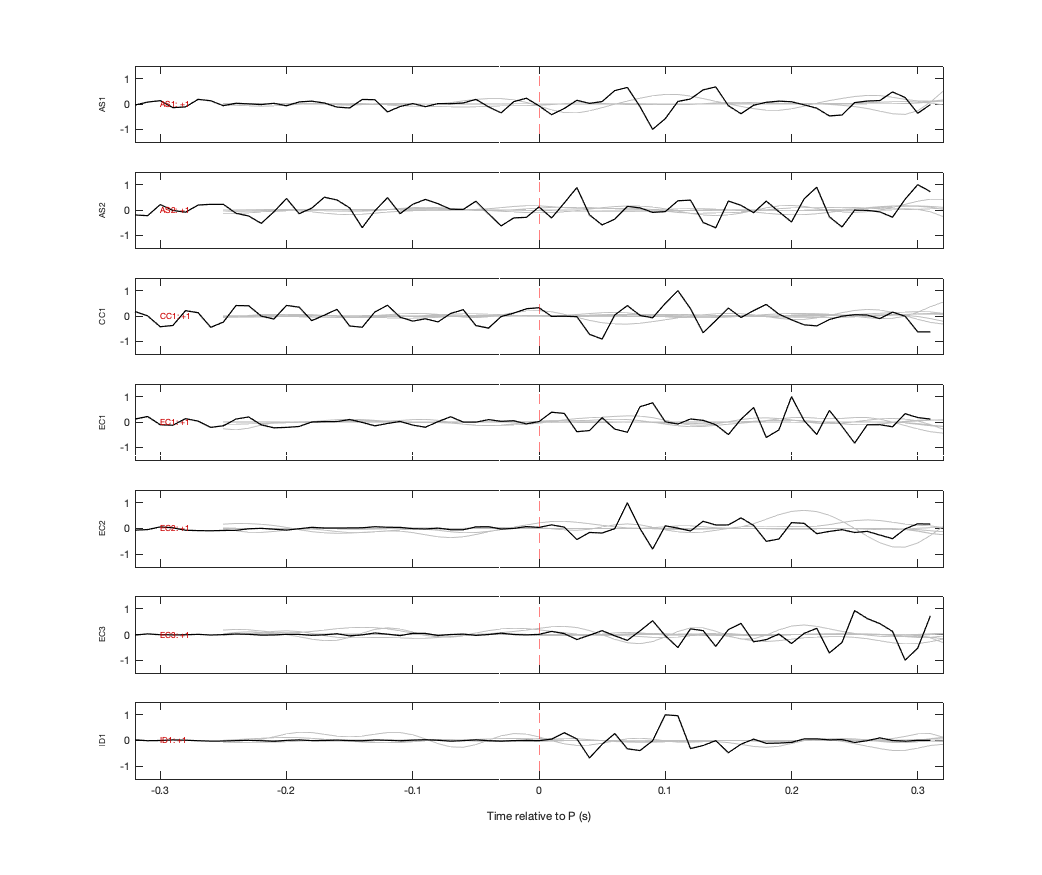 Waveforms