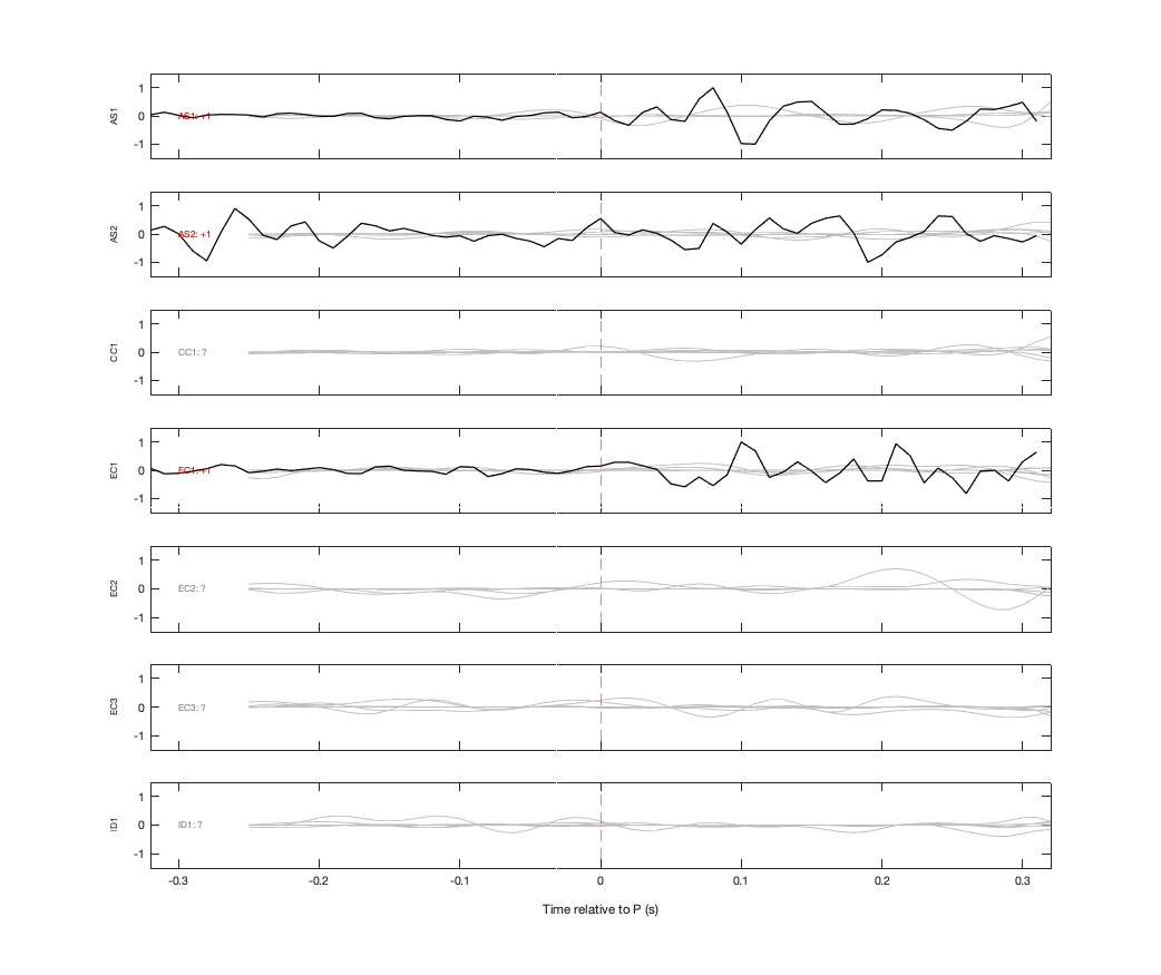 Waveforms