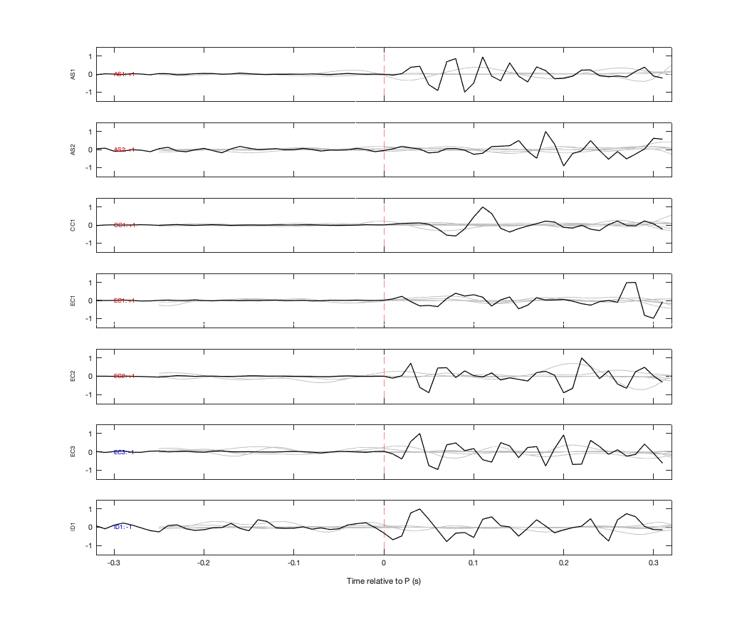 Waveforms