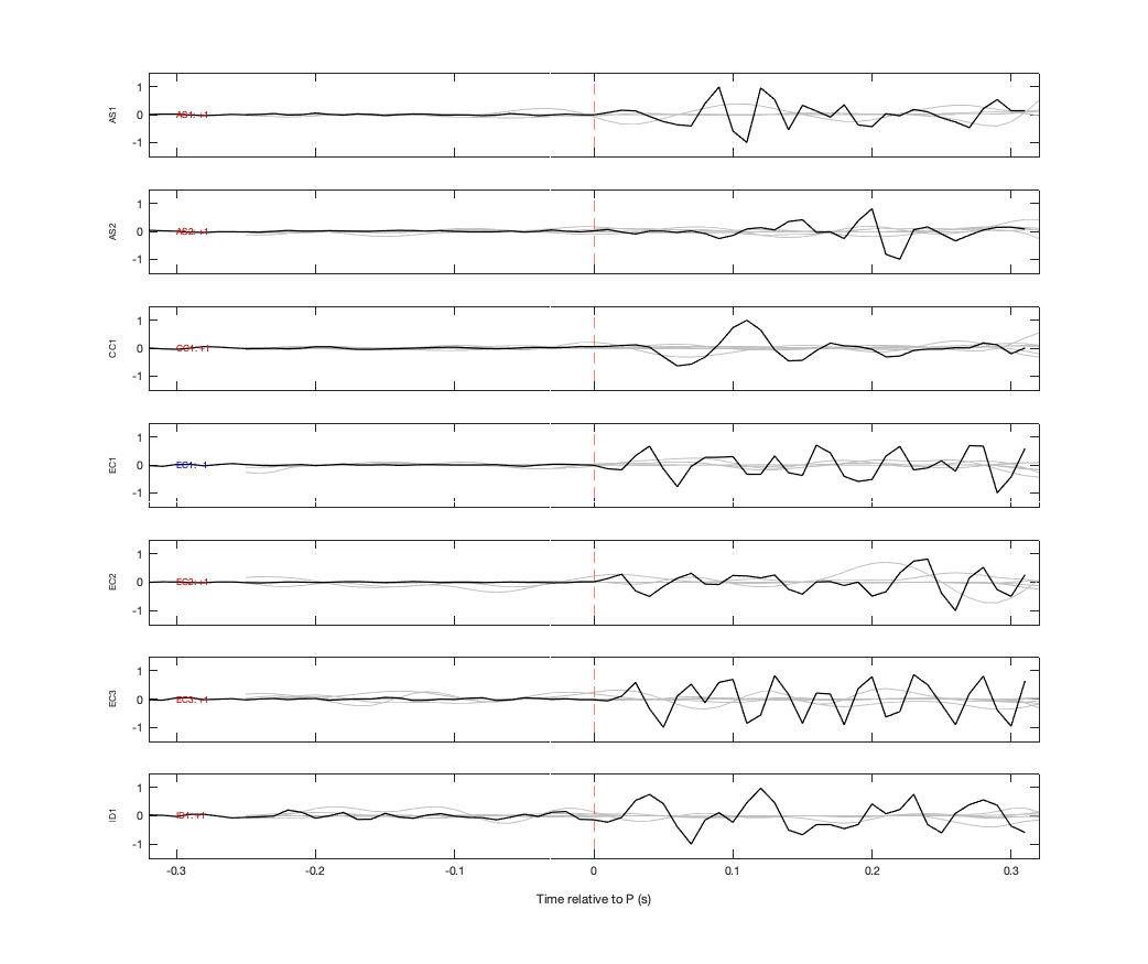 Waveforms