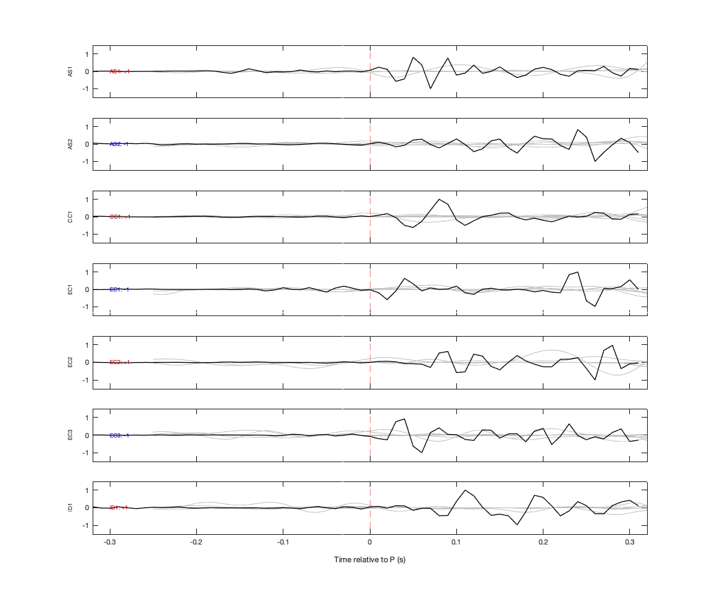 Waveforms