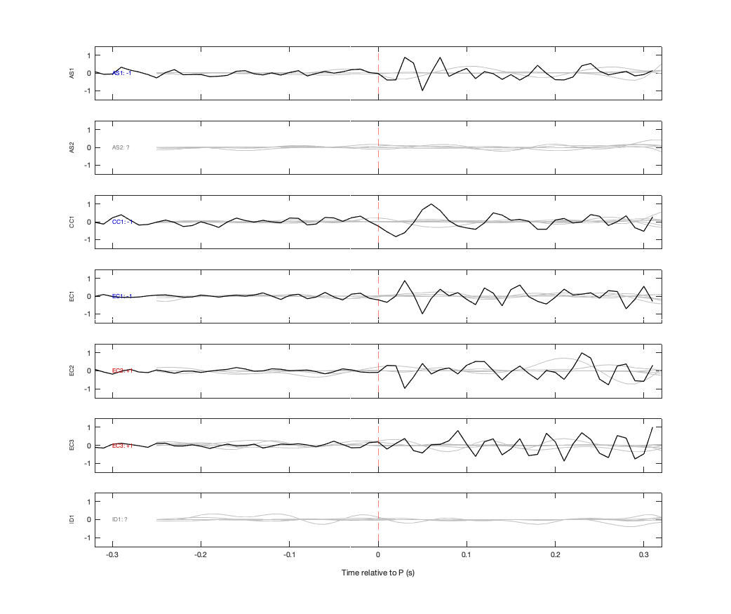 Waveforms