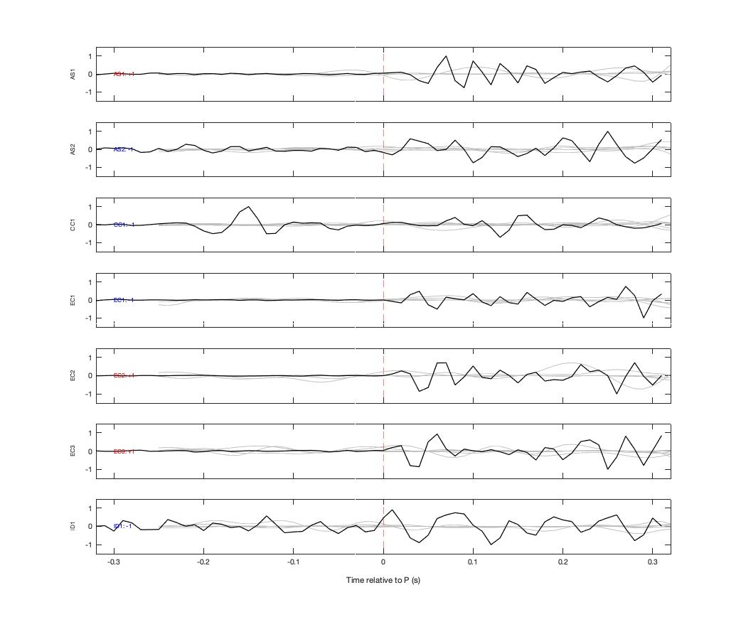 Waveforms
