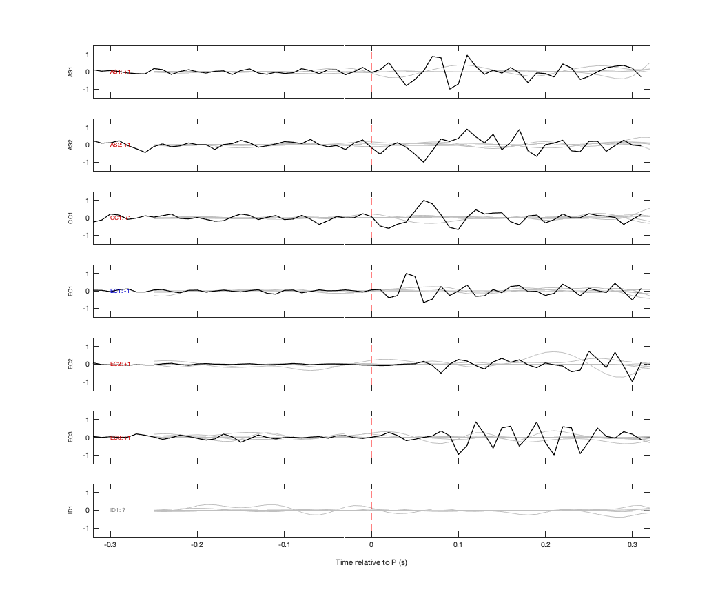Waveforms