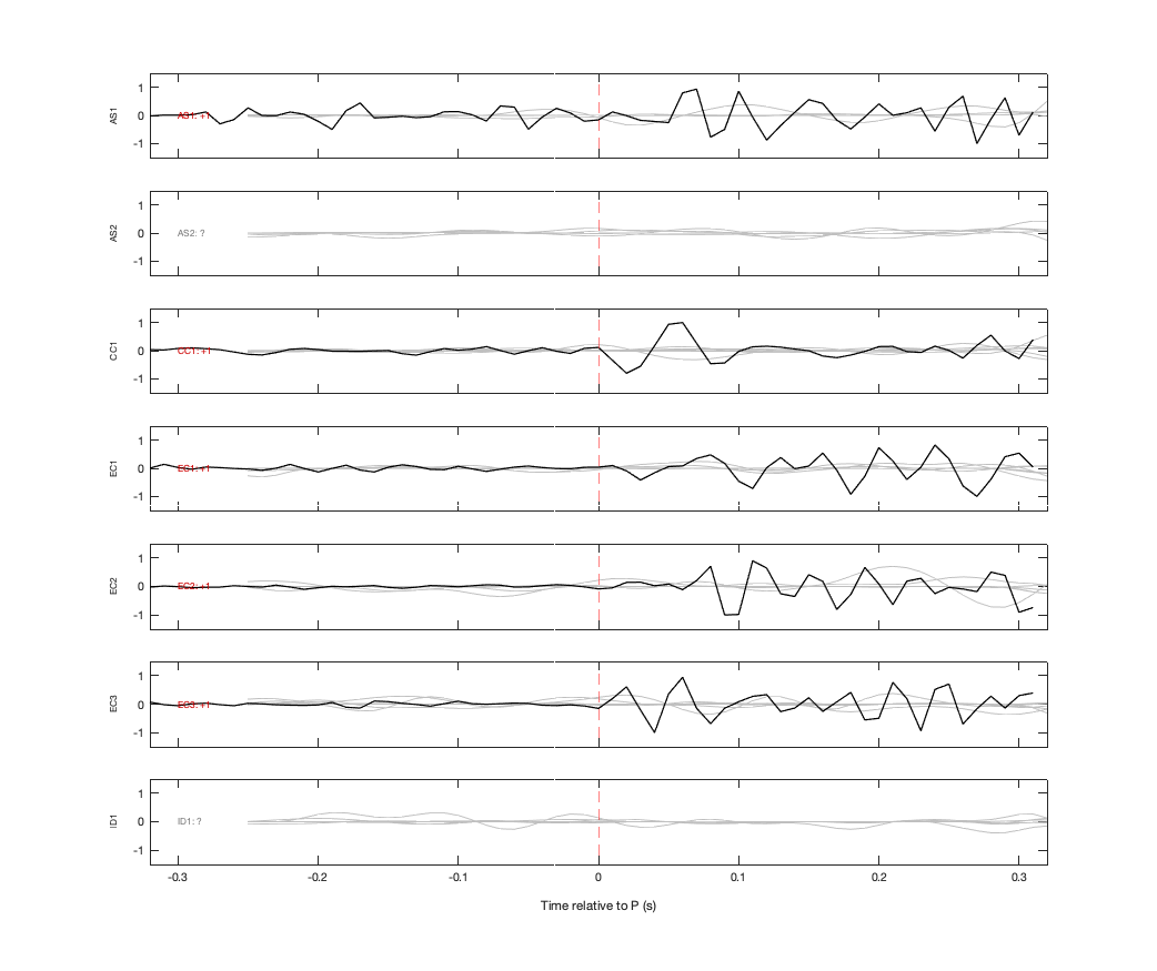 Waveforms