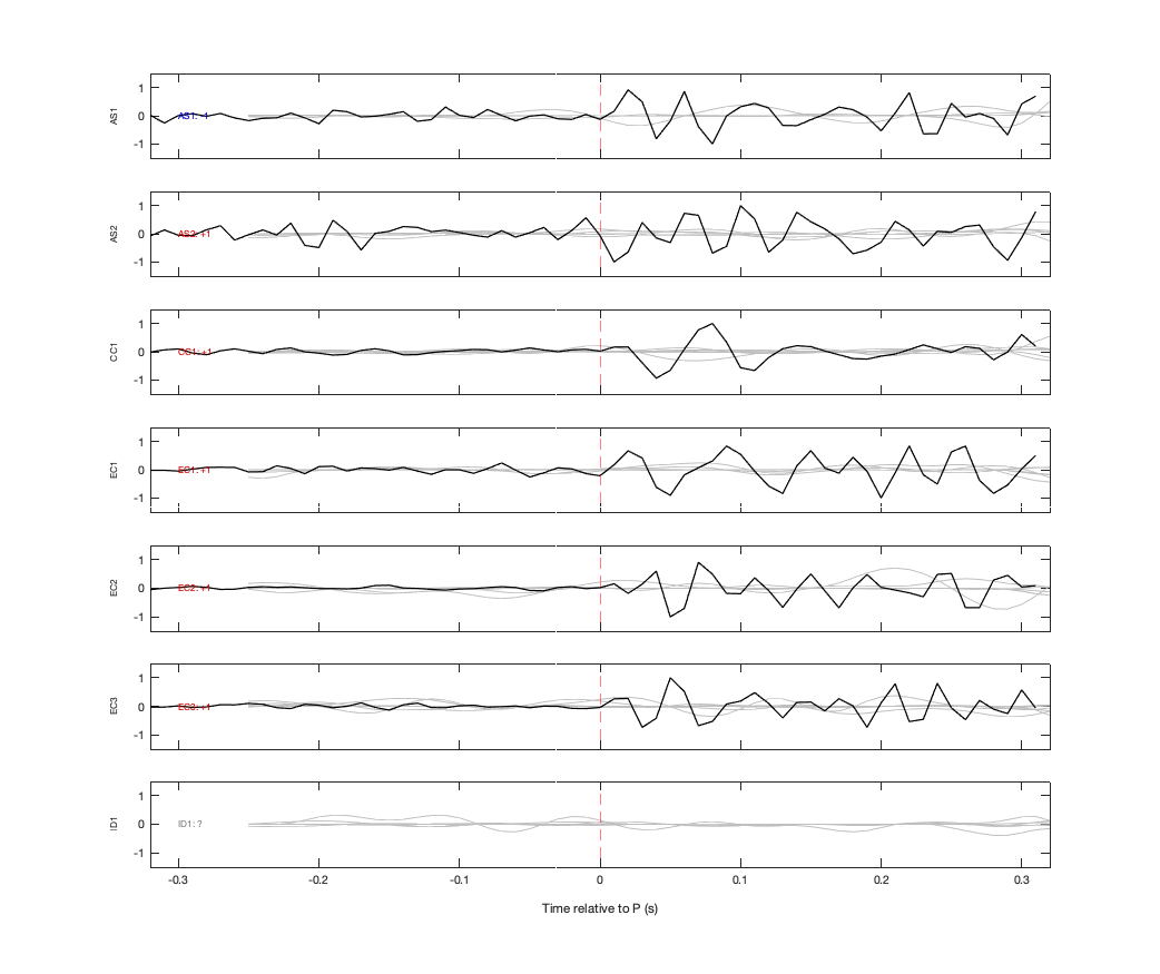 Waveforms