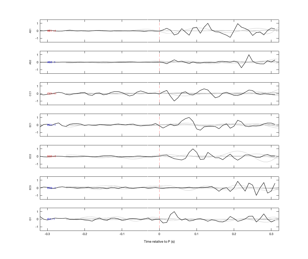 Waveforms