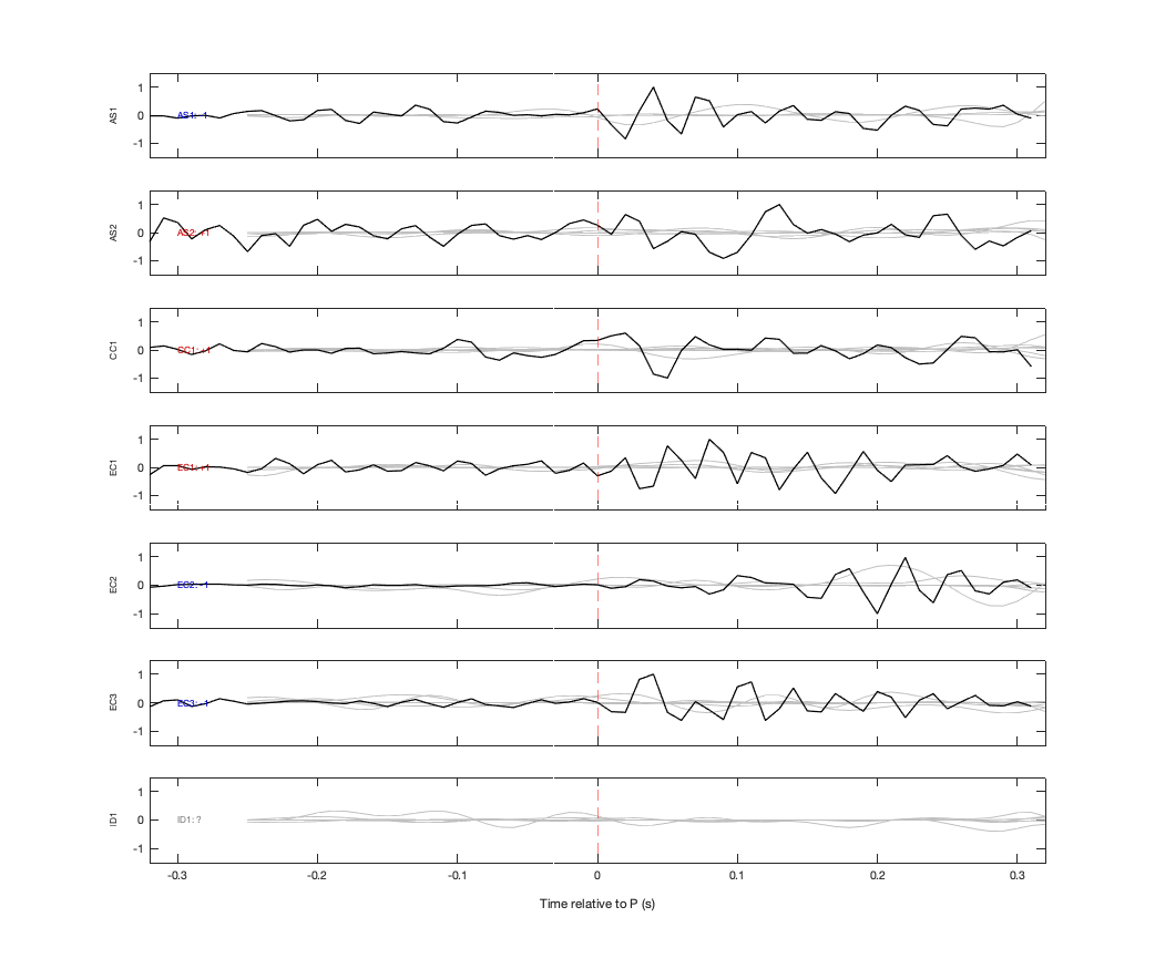 Waveforms