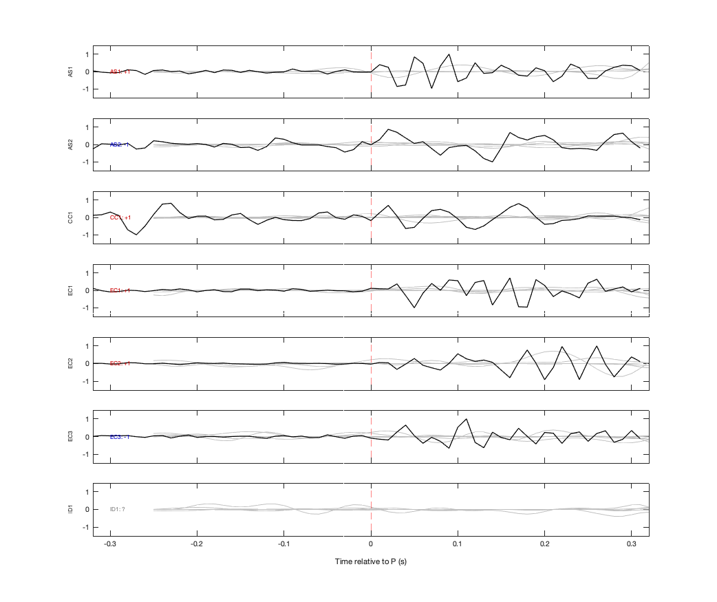 Waveforms