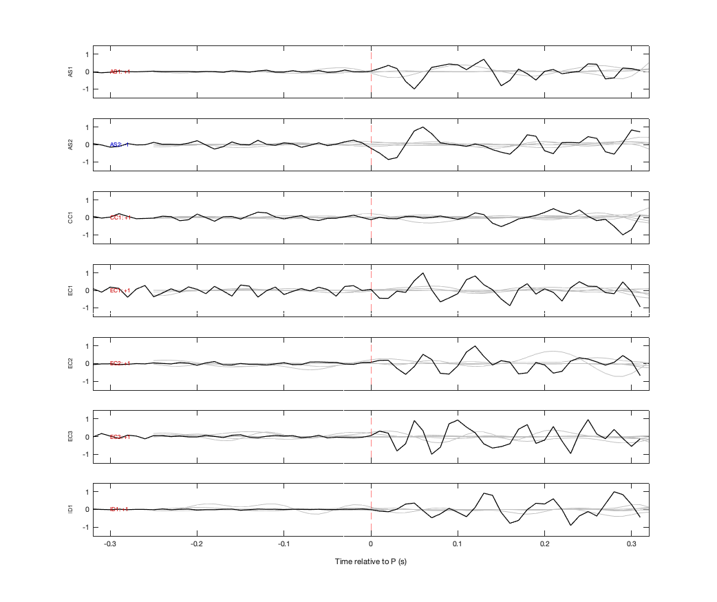 Waveforms