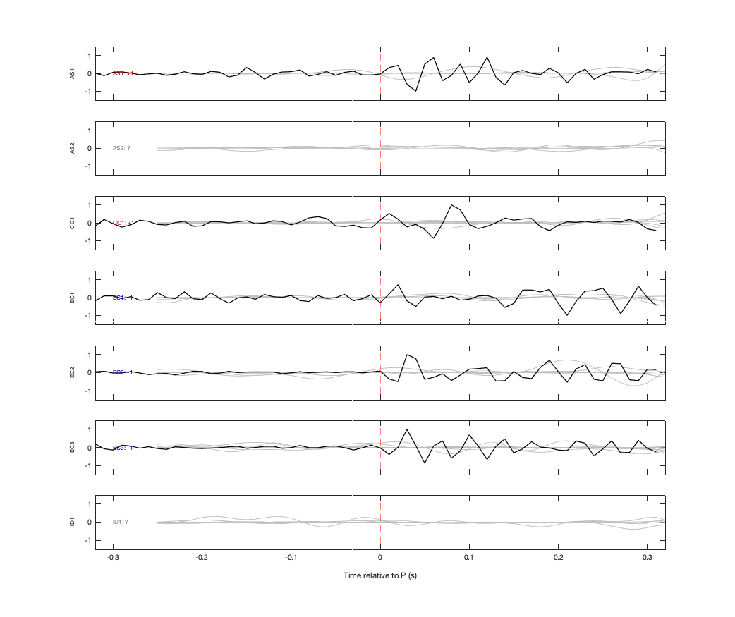 Waveforms
