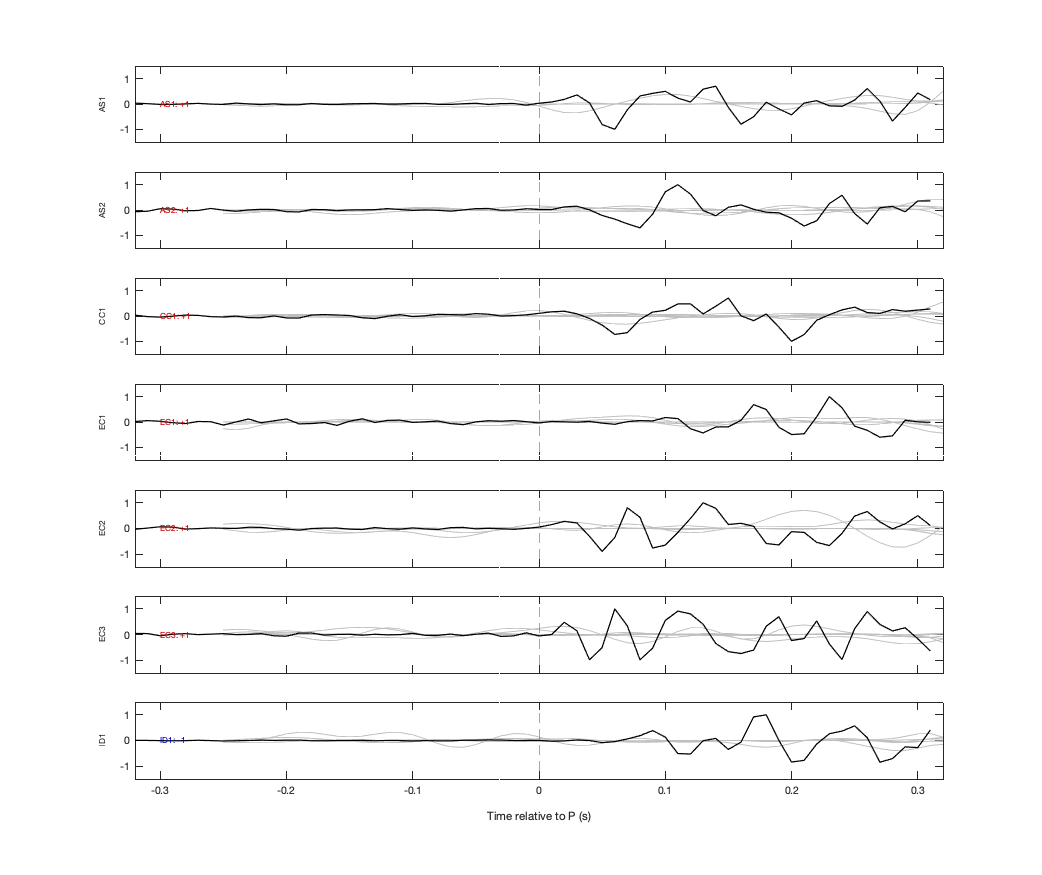 Waveforms