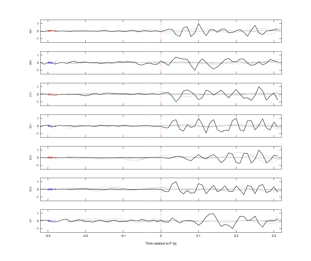 Waveforms