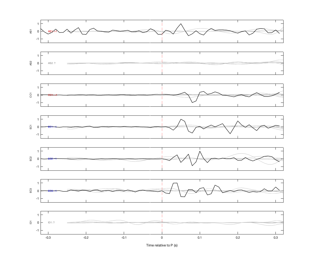 Waveforms