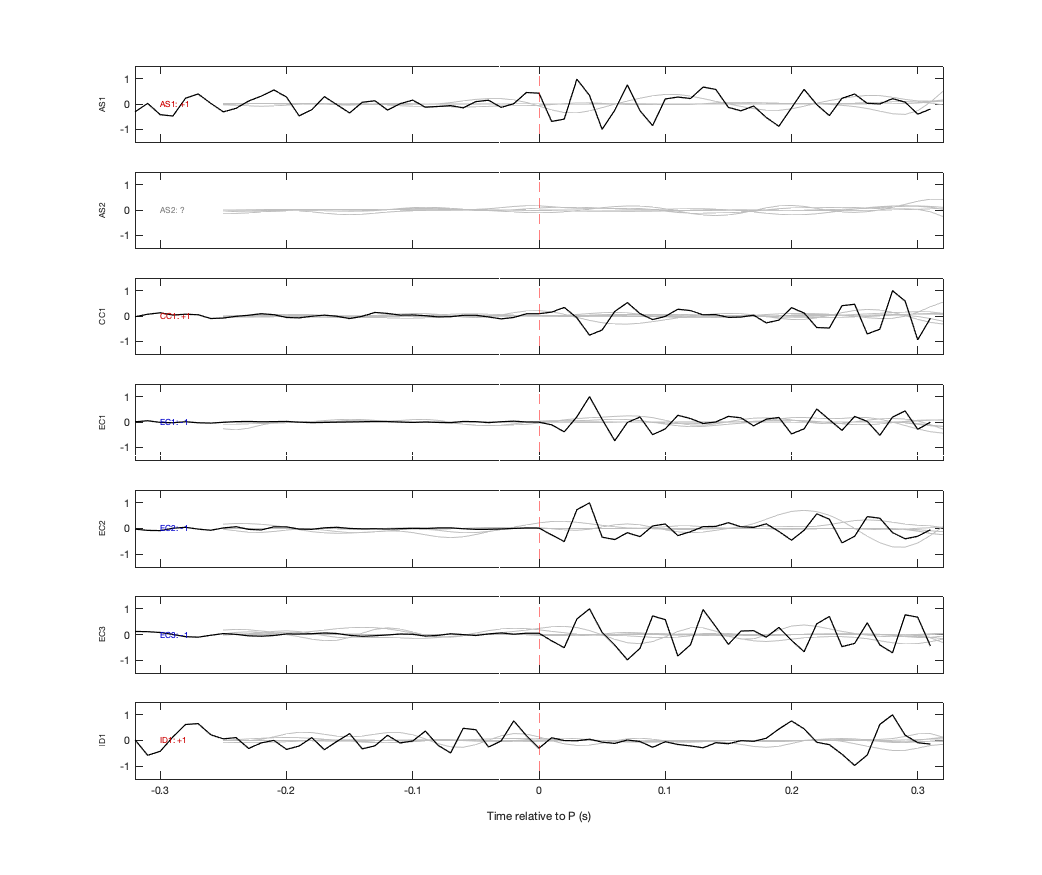 Waveforms