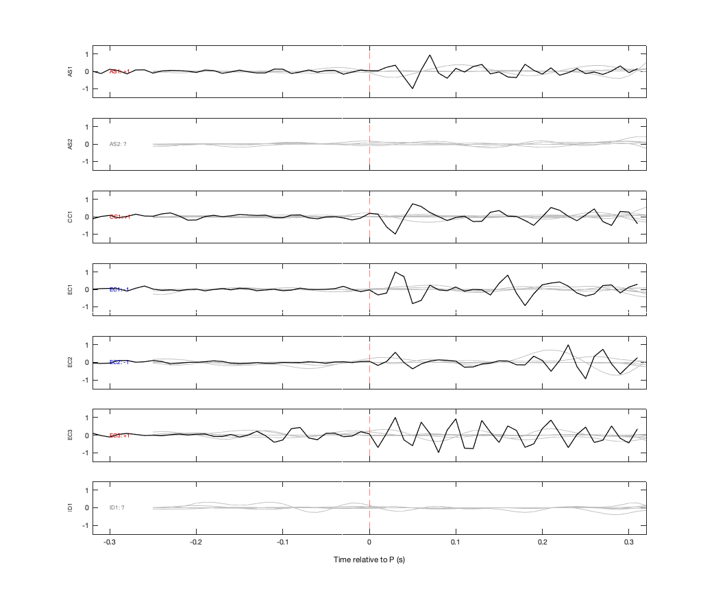 Waveforms