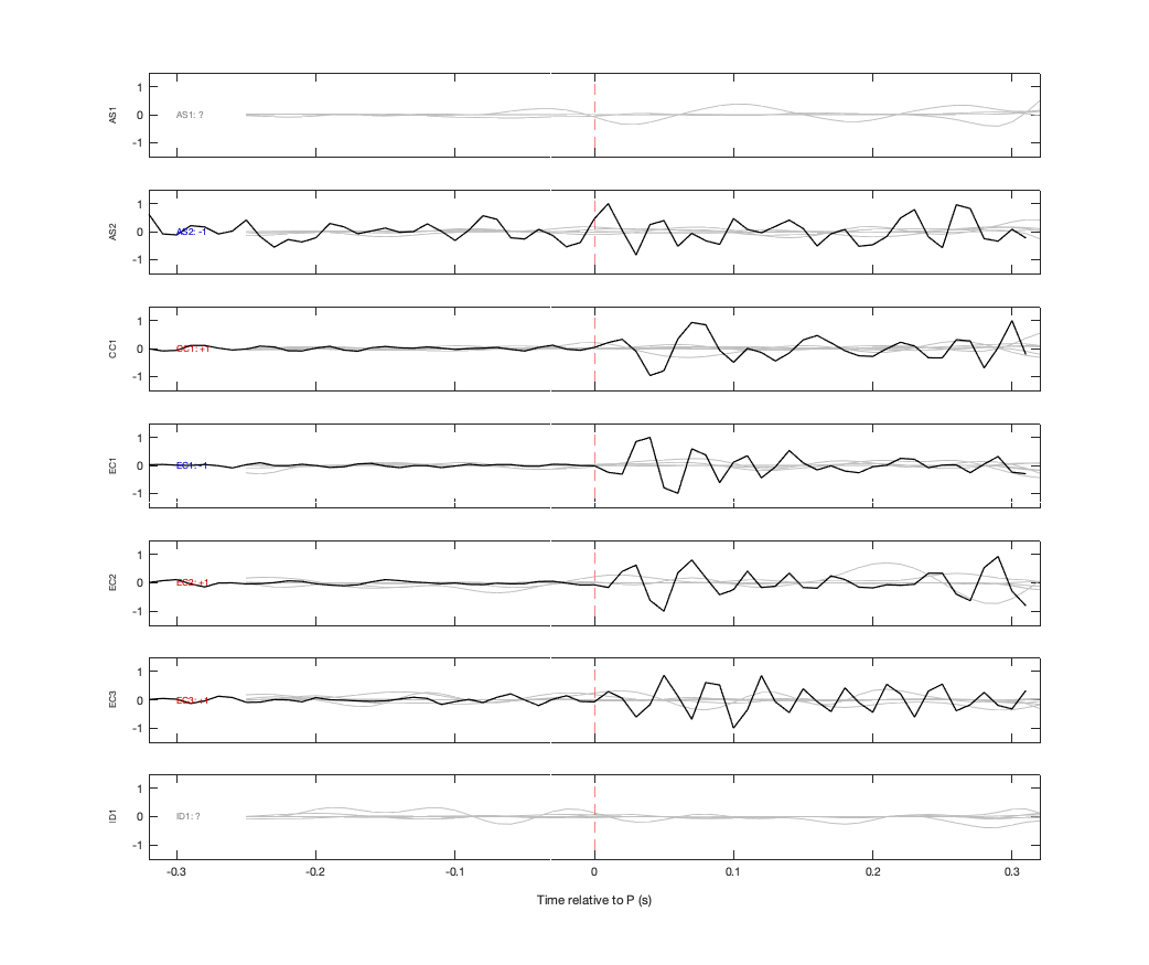 Waveforms