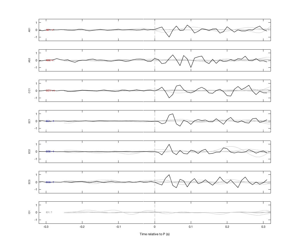 Waveforms