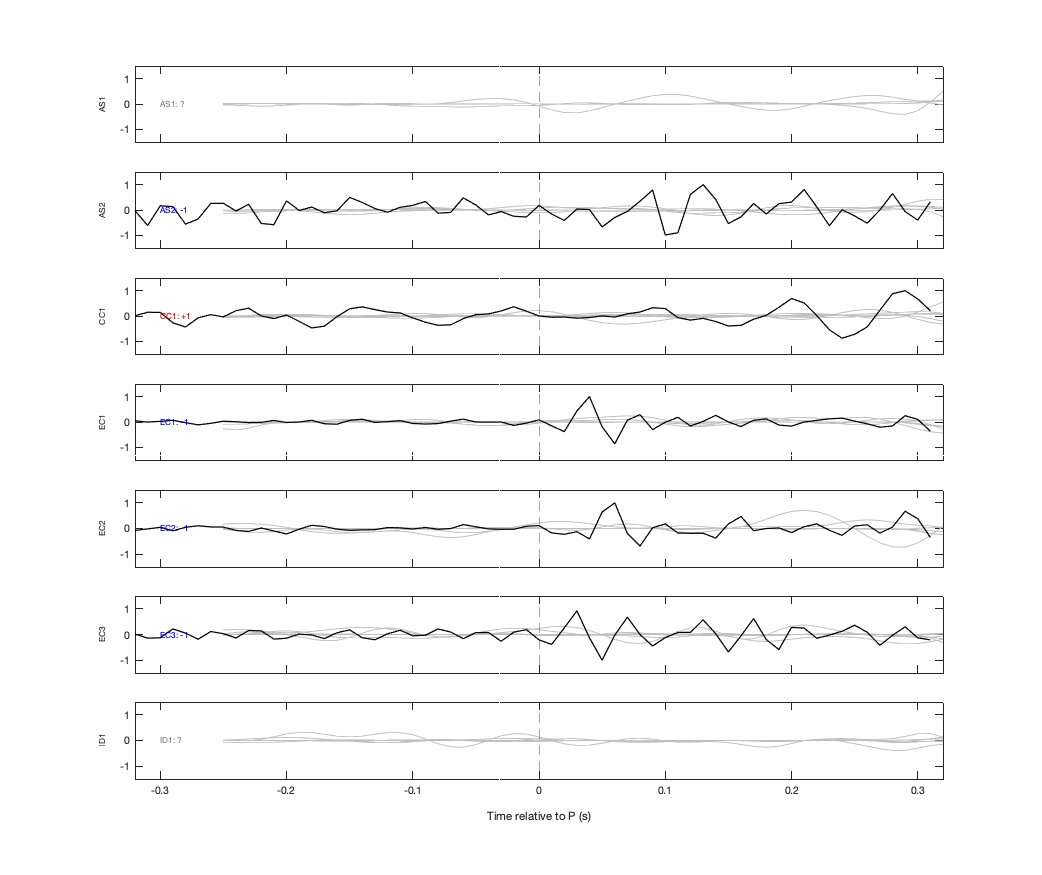 Waveforms