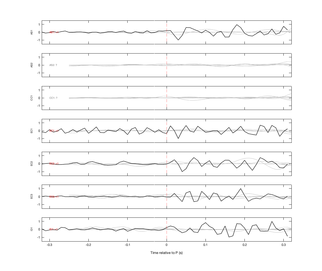 Waveforms