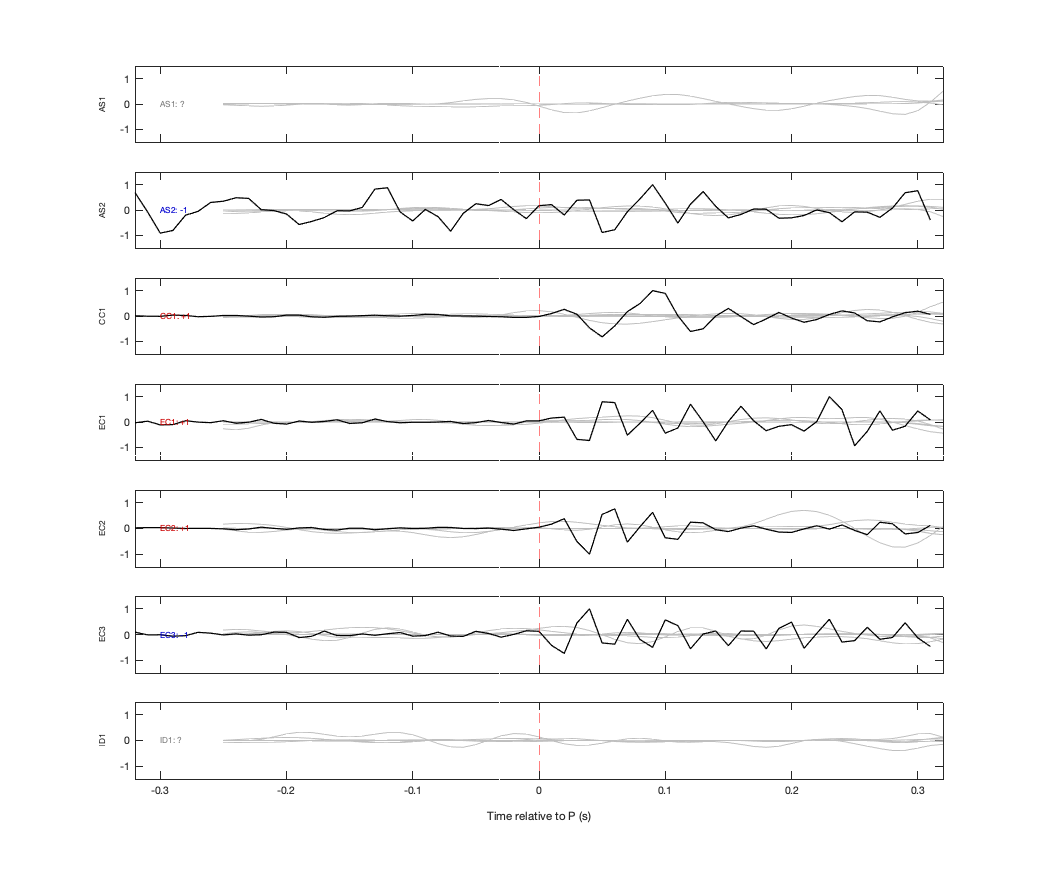 Waveforms