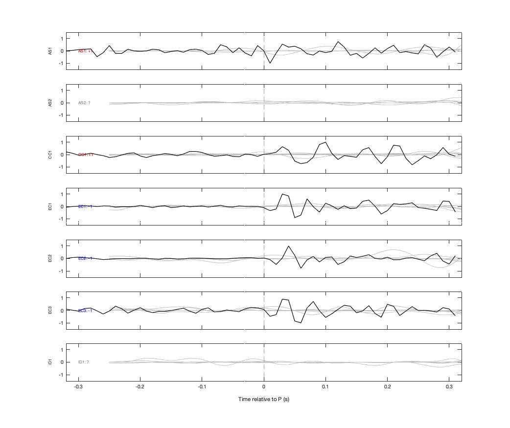 Waveforms
