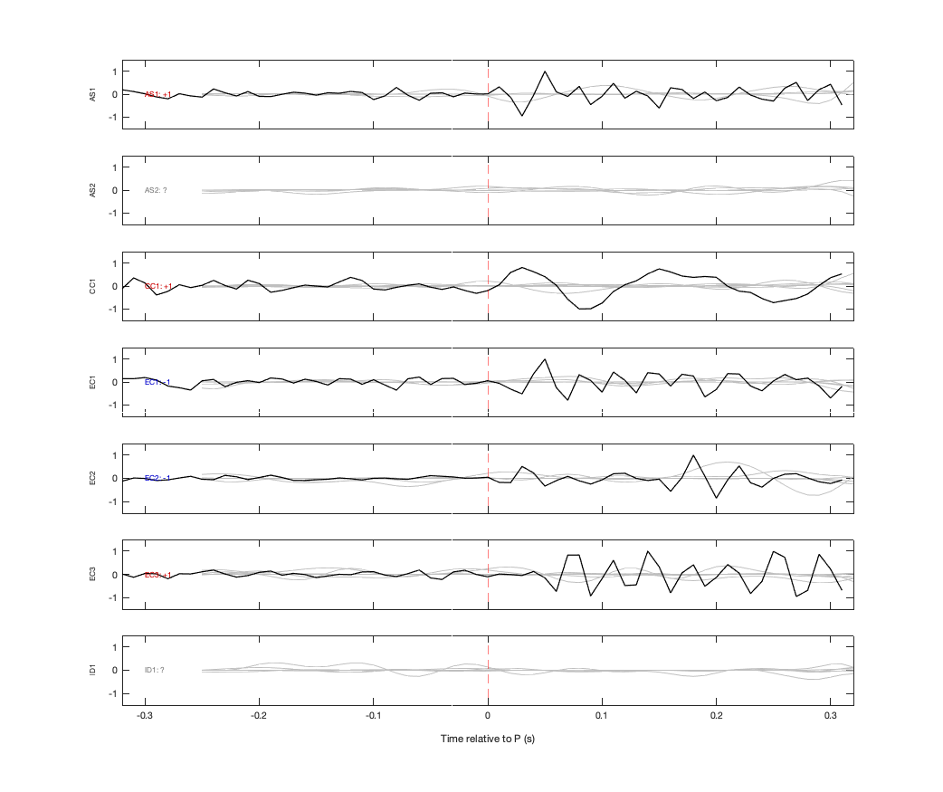 Waveforms