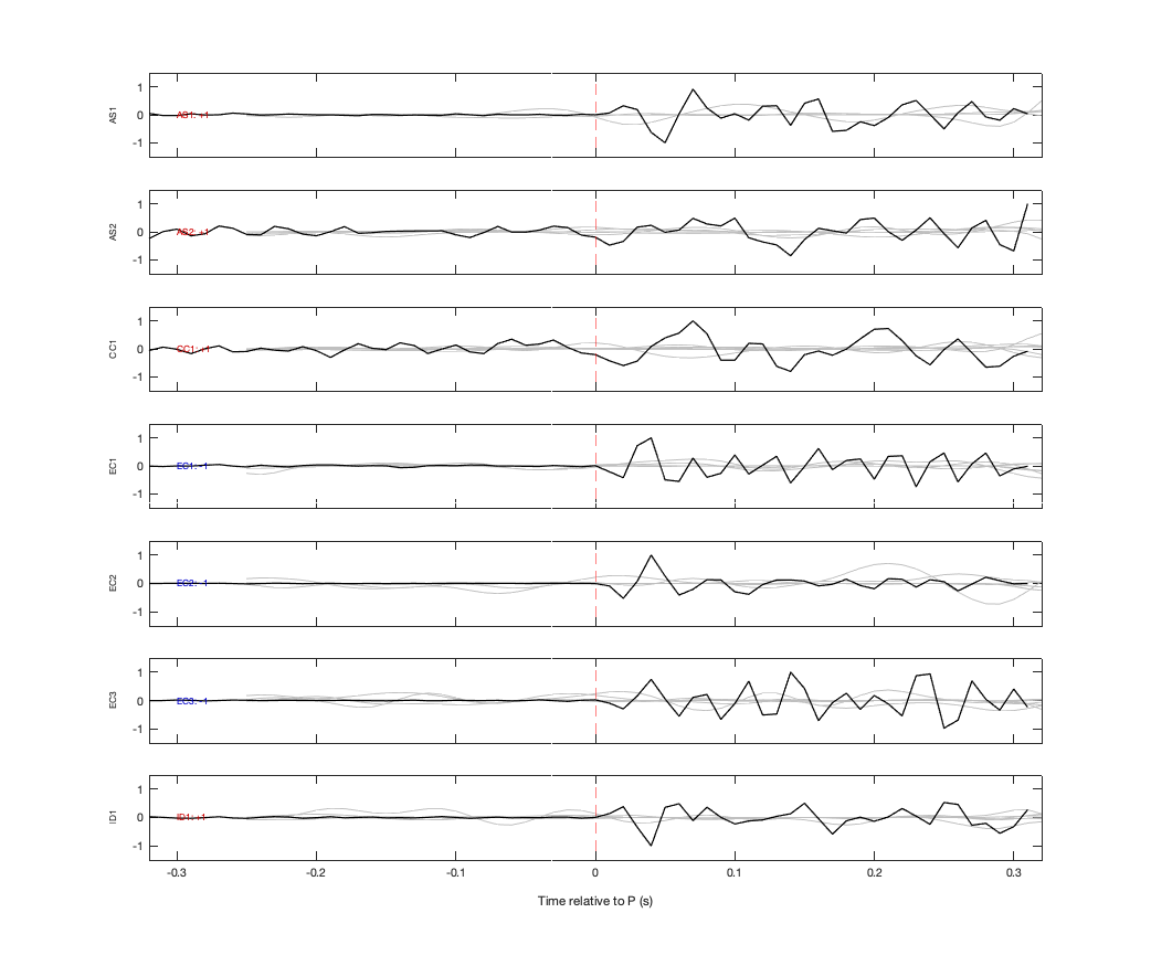 Waveforms