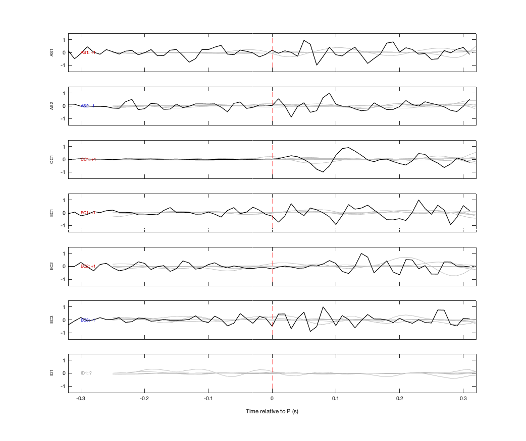 Waveforms